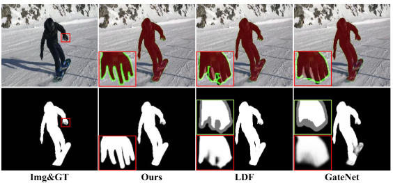 Disentangled High Quality Salient Object Detection
