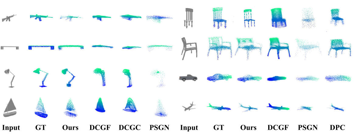 Video Supervised for 3D Reconstruction from Single Image