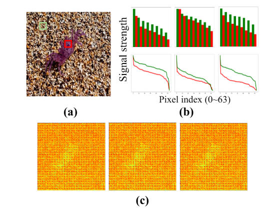 Detecting Camouflaged Object in Frequency Domain