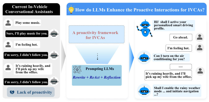 Towards Proactive Interactions for In-Vehicle Conversational Assistants Utilizing Large Language Models
