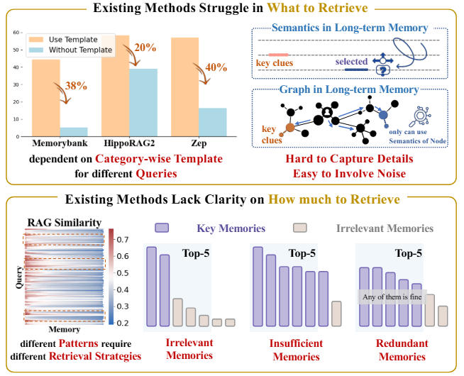HingeMem: Boundary Guided Long-Term Memory with Query Adaptive Retrieval for Scalable Dialogues