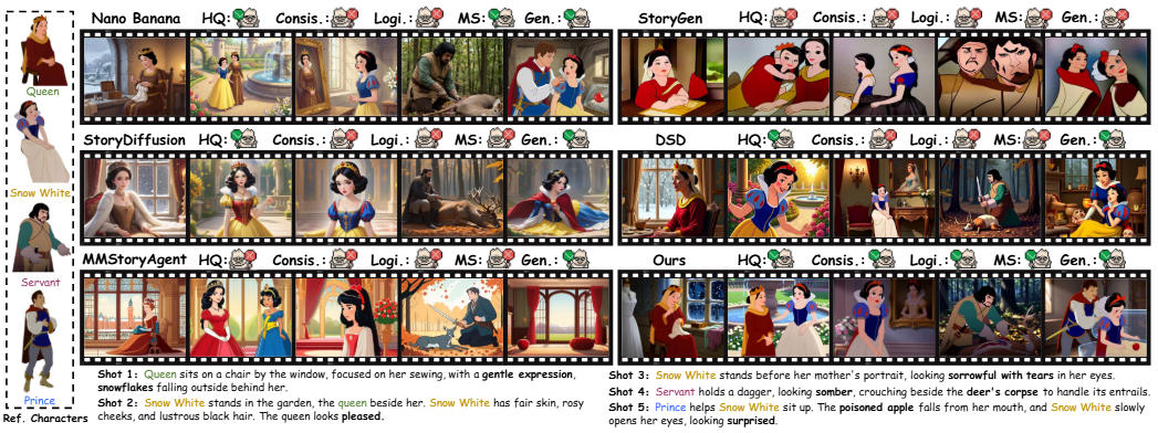 AnimeAgent: Is the Multi-Agent via Image-to-Video Models a Good Disney Storytelling Artist?